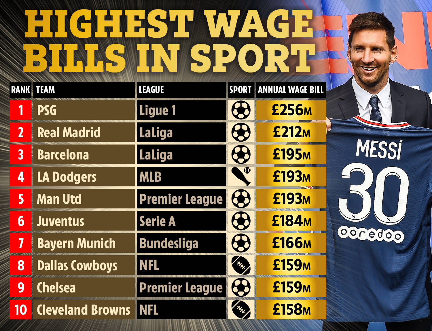 用所有条件 用所有条件